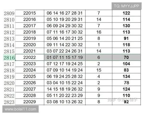 福彩开奖2025063期最新结果公布